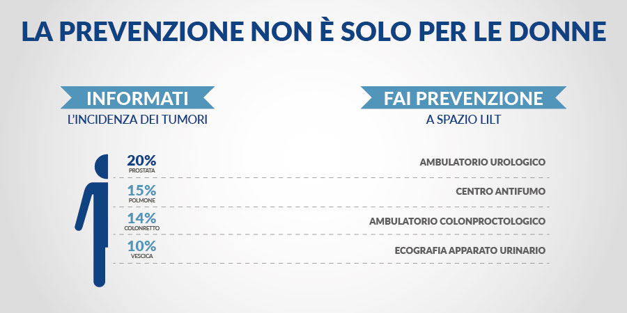 Immagine 900x450_Infografica CBA